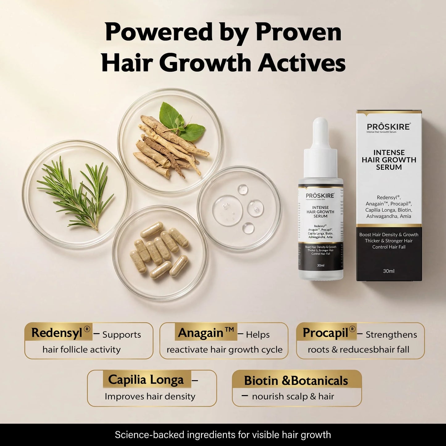 PROSKIRE Intense Hair Growth Serum ingredient benefits featuring Redensyl, Anagain, Procapil, Capilia Longa and Biotin for hair growth support and scalp nourishment.