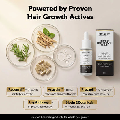 PROSKIRE Intense Hair Growth Serum ingredient benefits featuring Redensyl, Anagain, Procapil, Capilia Longa and Biotin for hair growth support and scalp nourishment.